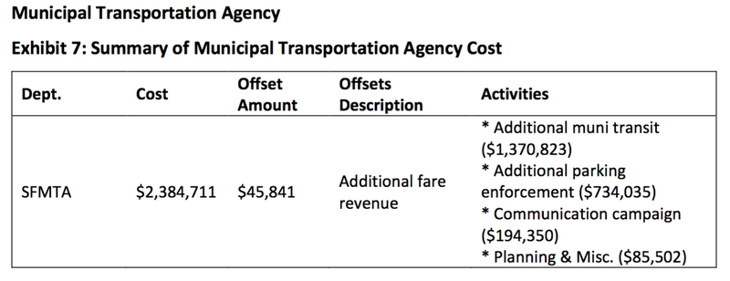 Illustration for article titled San Francisco Still Doesn't Know How It's Going To Pay For Hosting Super Bowl Week